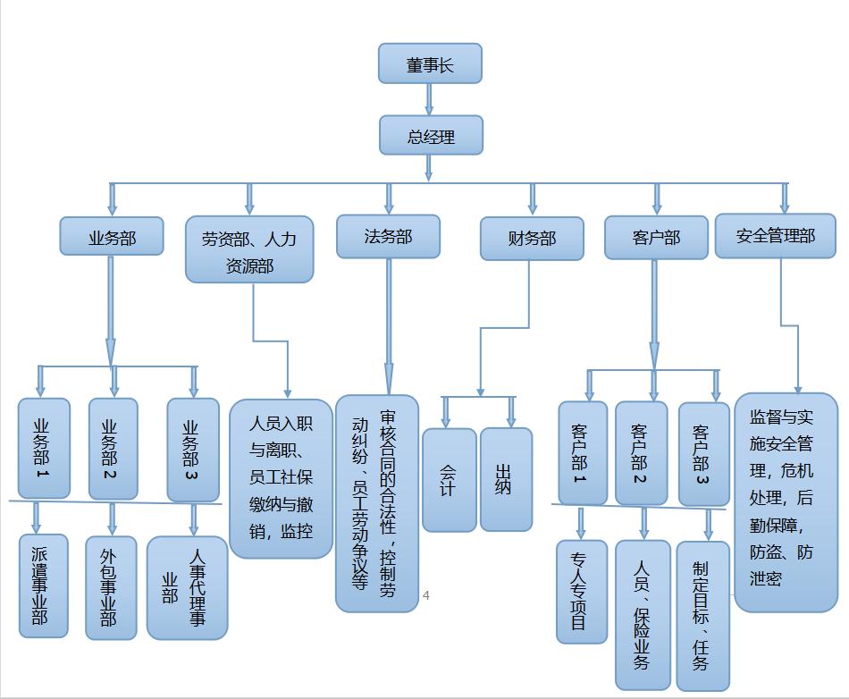 组织机构(图1)